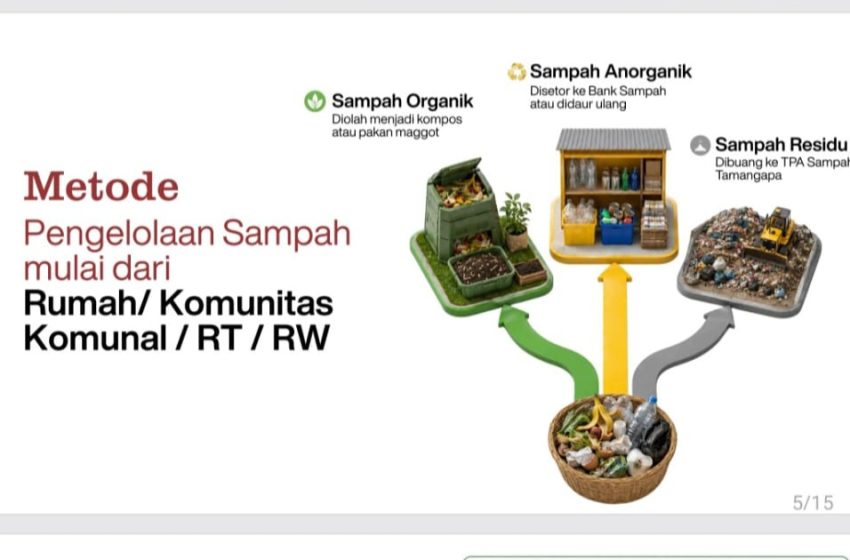 Kadis DLH, Segerakan Benahi Sarana dan Prasarana Dukung Pemilihan Sampah